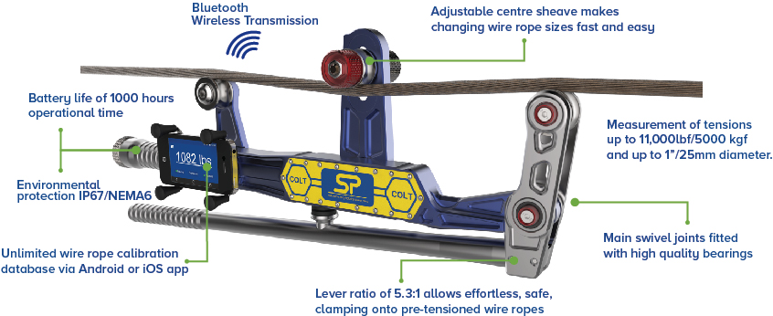 Clamp On Line Tensionmeter