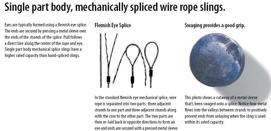 Single part body, mechanically spliced wire rope slings